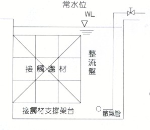INDUSTRIAL SEWAGE TREATMENT