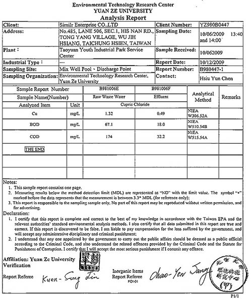 Analysis Report